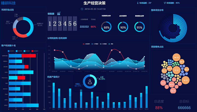 大數據分析