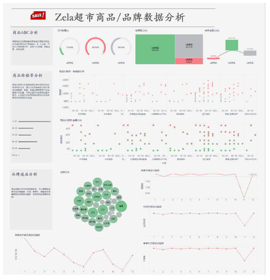 零售行業-FineBI行業解決方案