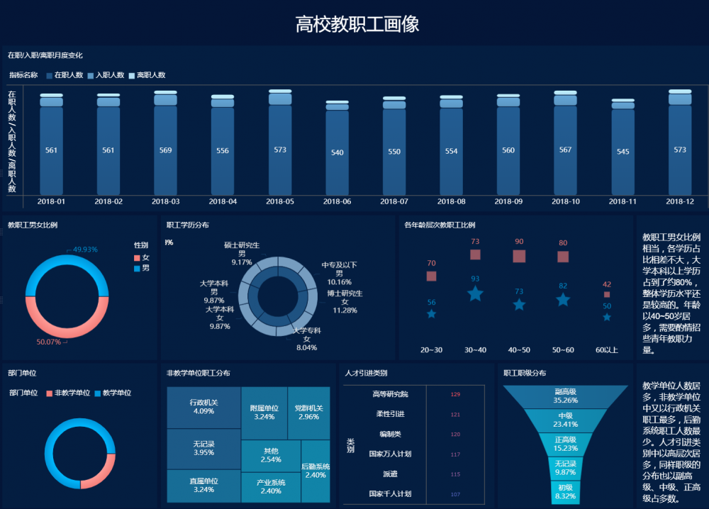 教育行業-FineBI行業解決方案